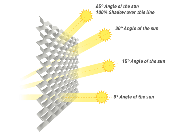 Expanded Metal Sunshade Makes Your Room Cooler and Brighter Expanded Metal Sunshade Makes Your Room Cooler and Brighter